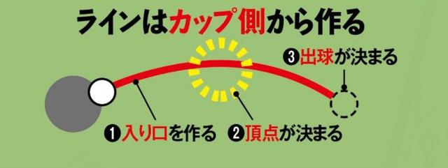 画像: イメージを固めてから打つことが大切