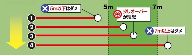 画像2: 中~長距離 の精度を上げるドリル