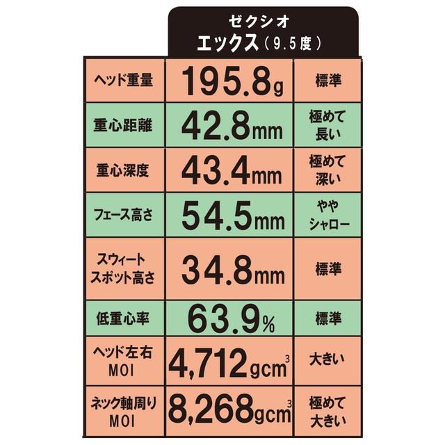 画像1: ヘッドデータも計測。 11代目は重心深度を深くし、慣性モーメントがアップ
