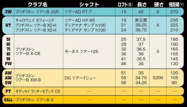 画像1: ビッグドライブよりも“270Y真っすぐ”を選んだ