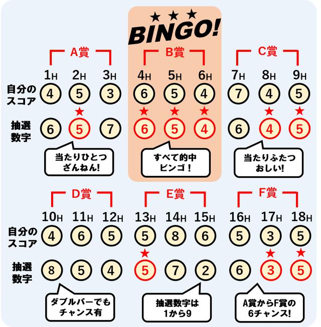 画像: 「100」を叩いても、そのスコア、お宝かもしれません