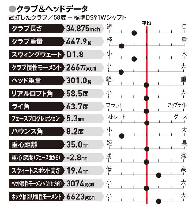 画像: ロフトバリエーションが豊富なのも特徴