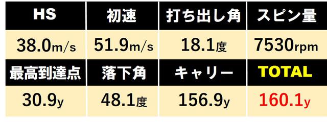 画像2: 620CB(タイトリスト)