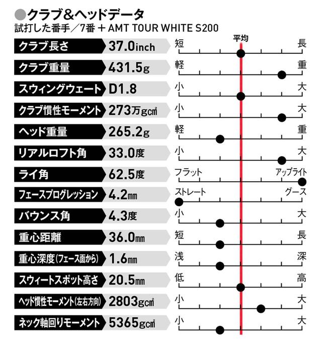 画像: 飛距離よりもボールコントロールを重視する人