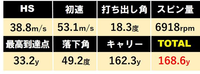 画像2: スリクソンZフォージド(ダンロップ)