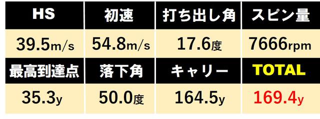 画像2: T300(タイトリスト)
