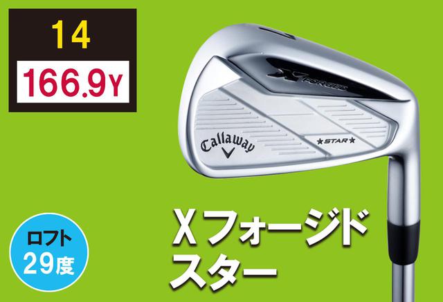 画像7: 165ヤード以上飛んだクラブ