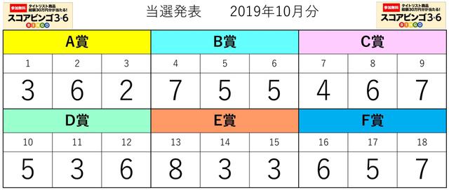 画像: 第1回【スコアビンゴ3×6 】抽選数字一覧