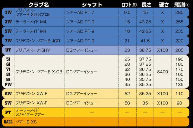 画像: 3本のFWを駆使する14本