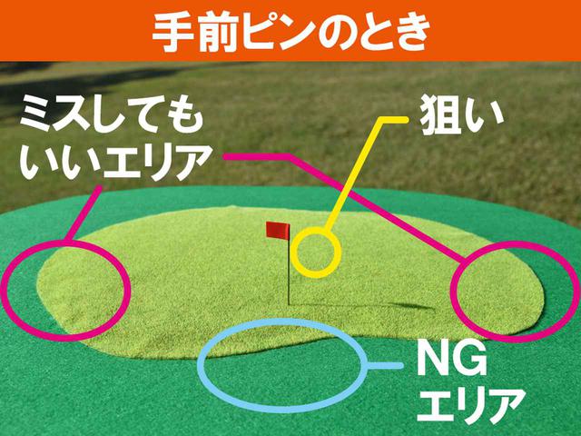 画像: 花道の傾斜が大きければボールが戻ることもあるので、大きめに打つのが安全