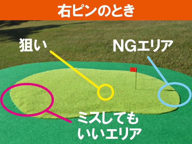 画像: ワンピン左狙い。右からは寄せにくいので、ミスしても右にいかないように、しっかりめに打つ
