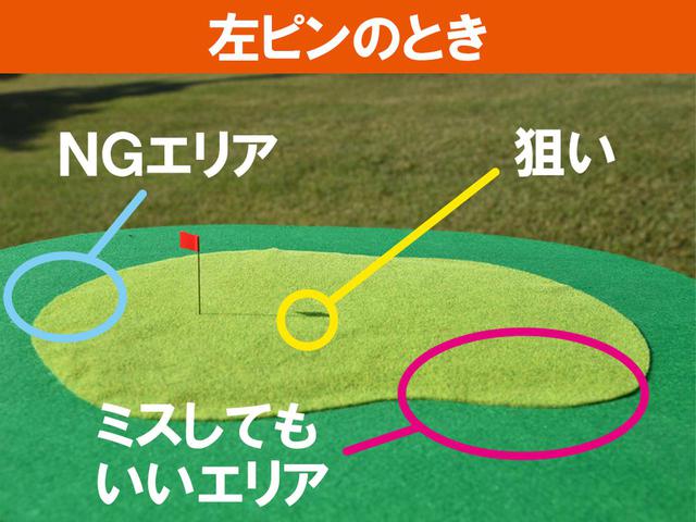画像: 狙いはワンピン右。寄せにくい左へのミスを避けるために、もう1番手上げて軽めに打つ