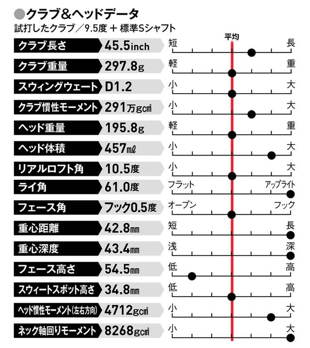 画像: アスリートモデルは厳しいが、シニア向けでは満足できない人