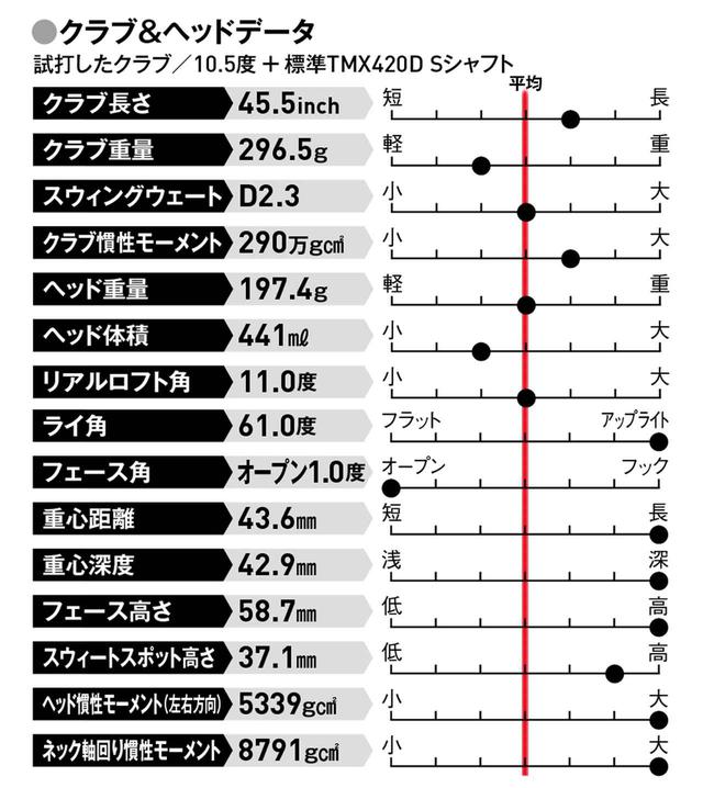 画像: 強い球で飛ばしたい人、球の曲がりに悩む人