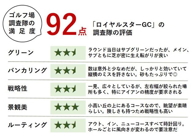 画像: 「クラブハウスサンドがおいしいコース」特集。ロイヤルスターも選出↓