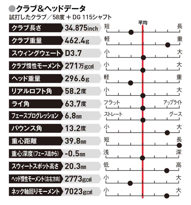 画像: 打点が安定しない人、ザックリのミスが多い人
