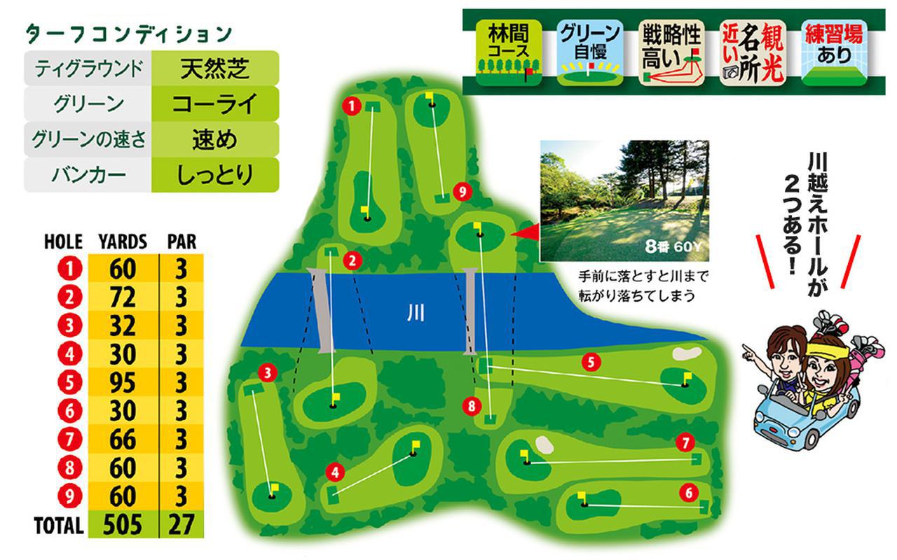 画像: 川越えホールが2つ。帰りは戦国武将・真田家ゆかりの地を満喫