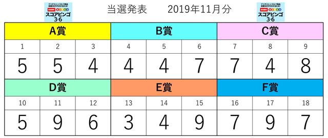 画像: 第2回【スコアビンゴ3×6 】抽選数字一覧