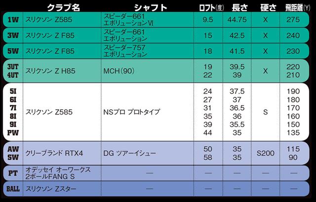 画像1: ドライバーは短めの44.75インチに調整