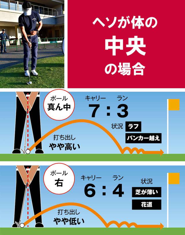 画像: 最下点の位置にボールがあれば、高確率でミートでき、ロフトなりの球筋になる。ボール位置をずらせば、球筋を変えることも可能だ