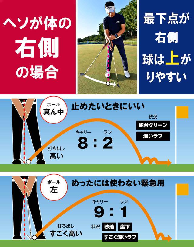 画像: 【ポイント】 勝手にボールが上がってくれる構え