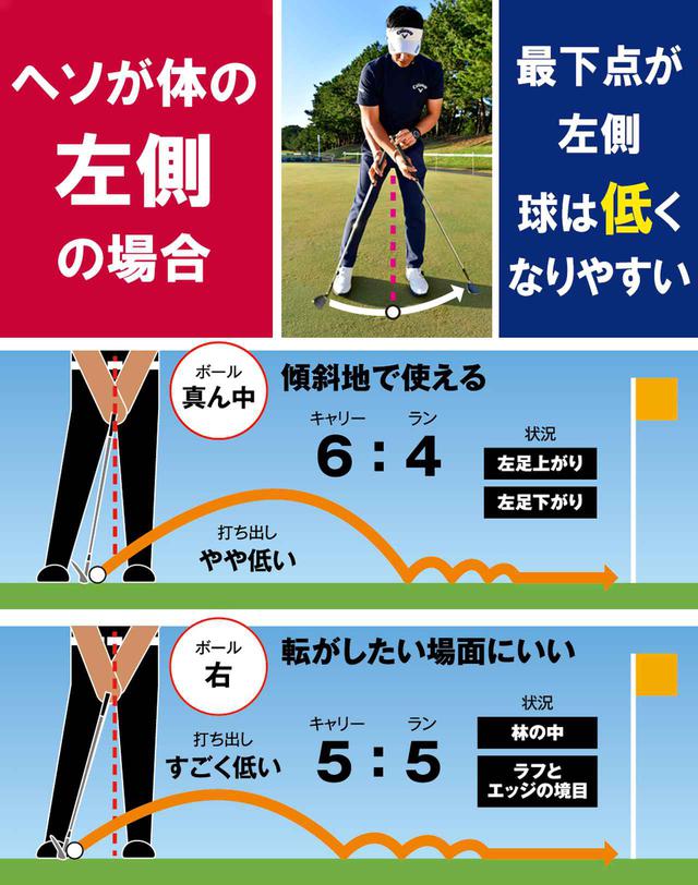 画像: 【ポイント】 ヘッドを上から入れるのが得意な構え
