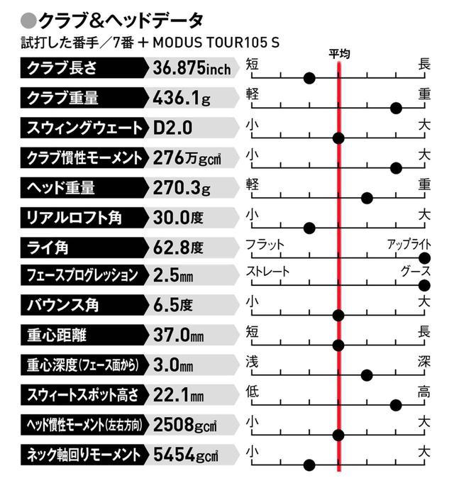 画像: 見た目にこだわる人、球筋を安定させたい人