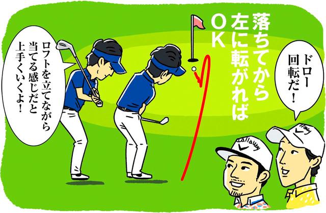 画像2: 【練習法1】 スクェアに戻し当てる