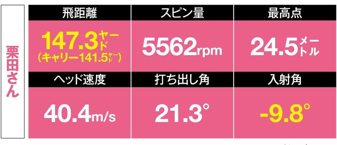 アイアンシャフト比較】NSプロ950GH neoは、初代とどう変わった? 大 