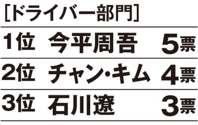 画像: 【昨年のランキング】1位稲森佑貴、2位秋吉翔太、3位片山晋呉