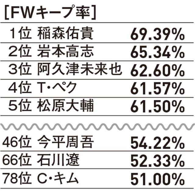 画像2: 2019部門別データ