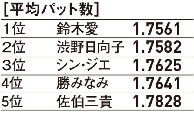 画像: 2019部門別データ