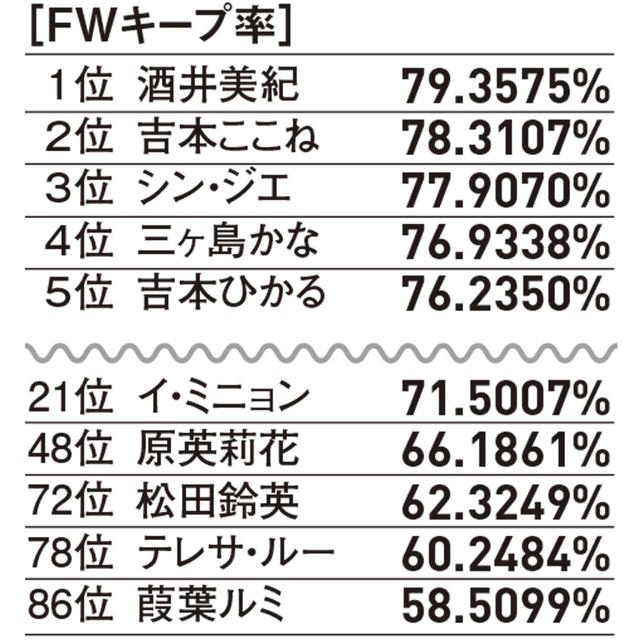 画像3: 2019年部門別データ