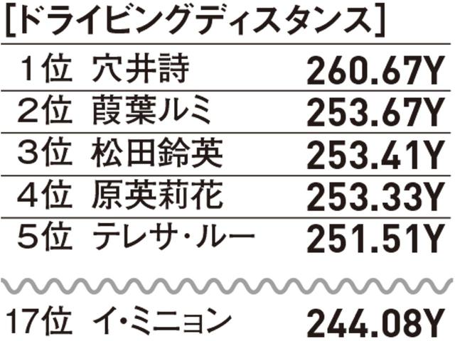 画像1: 2019年部門別データ