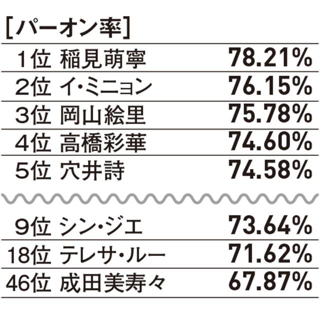 画像: 2019部門別データ