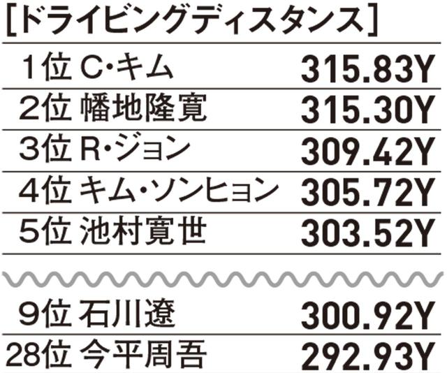 画像1: 2019部門別データ