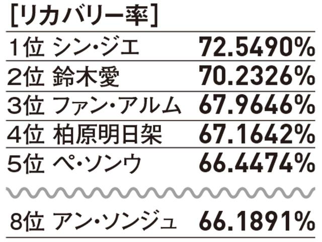 画像: 2019部門別データ