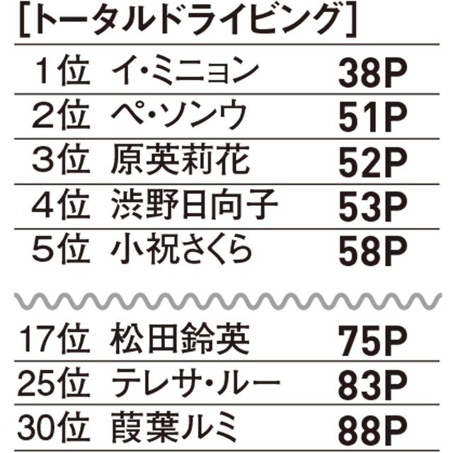 画像2: 2019年部門別データ