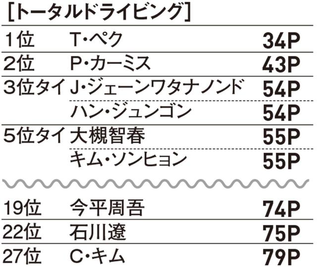 画像3: 2019部門別データ