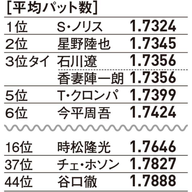 画像: 2019部門別データ