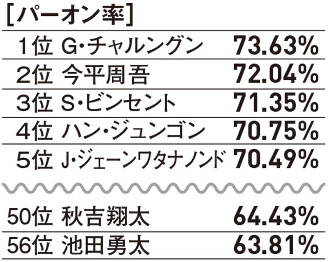 画像: 2019部門別データ