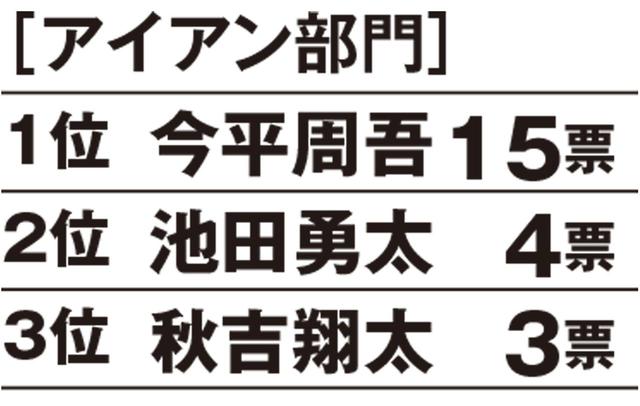 画像: 【昨年のランキング】 1位今平周吾、2位池田勇太、3位松山英樹