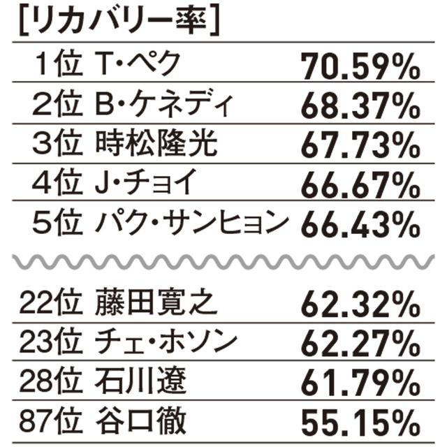 画像: 2019部門別データ
