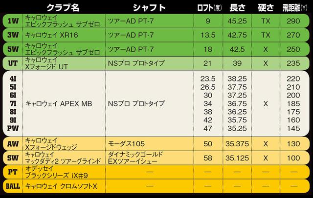 画像: 出球の高さ、強さ、打感、音にこだわって選んだ14本