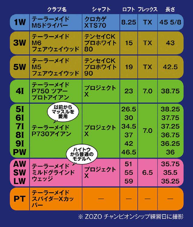 画像: 硬くてしならないシャフトで左の怖さを消す