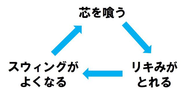 画像: "微短尺"とシャフトのつくりに秘密があった
