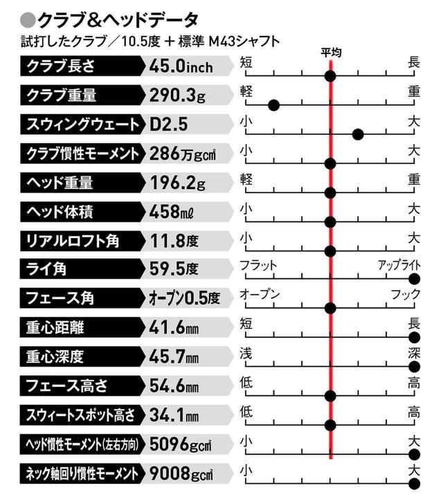 画像: 慣性モーメントが大きく、フェードがうちやすい