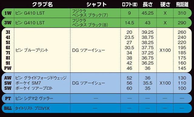 画像1: 3番アイアンから入るのは、パワーヒッターならでは