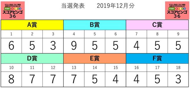 画像: 第3回【スコアビンゴ3×6】抽選数字一覧