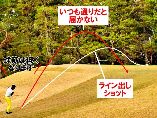 画像: SWで球を上げようとすると、ロフトを寝かせて打つため、ダルマ落としになってショートしやすい。一方、ライン出しはロフトを立ててインパクトするため、イメージどおりの距離を打ちやすい